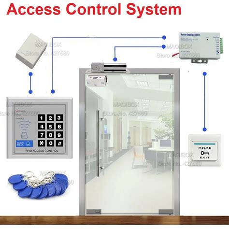 wireless access control card reader|wireless door access control system.